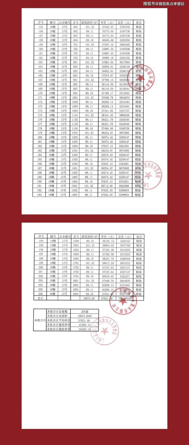 发布：深圳国企三证齐全精工品质！AG真人网※深业深安上居售楼处(图47)